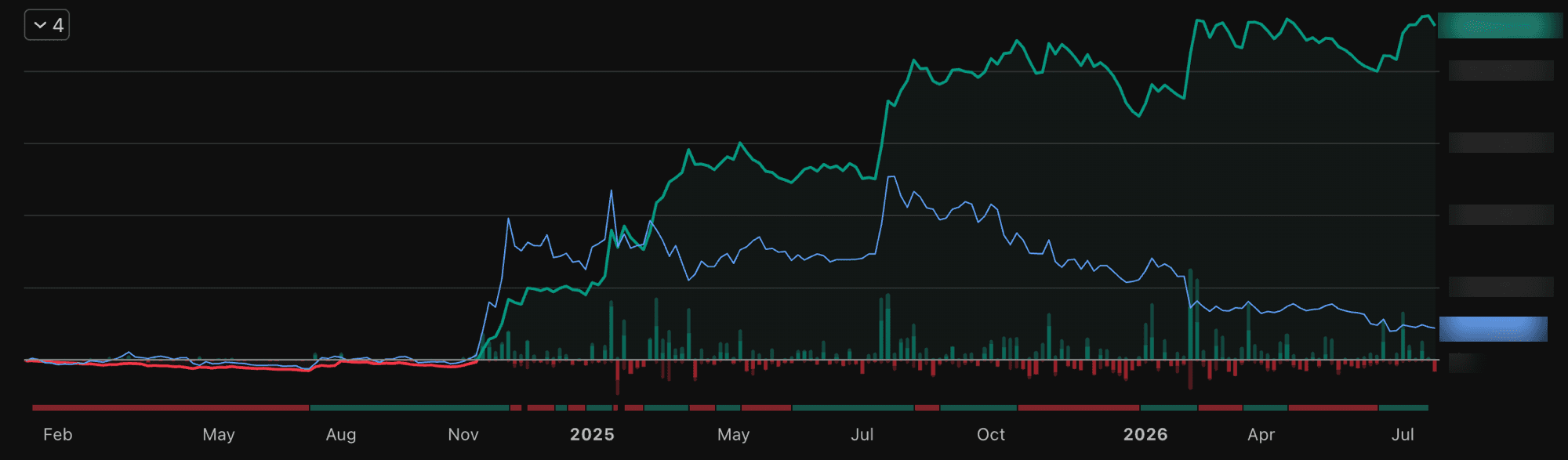 XRP Trend Strategy real performance chart, dollar figures blurred